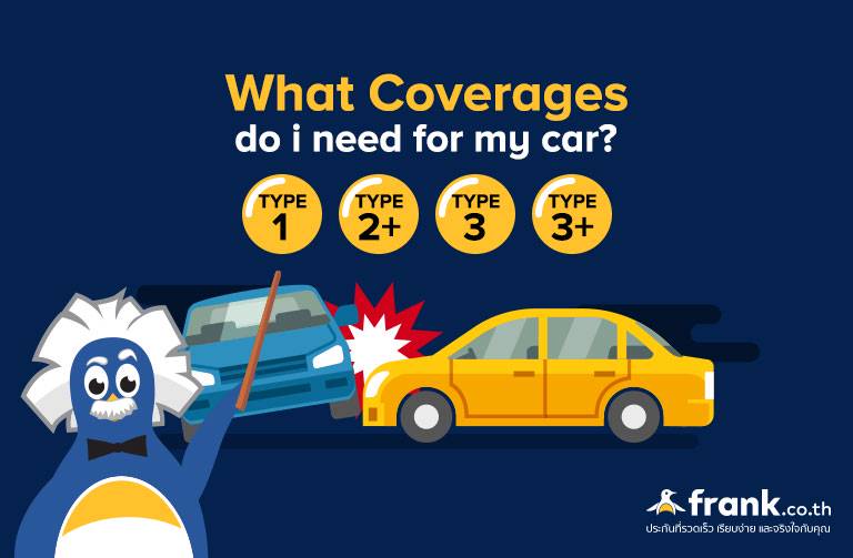 ความคุ้มครองประกันรถยนต์-ประกันแต่ละชั้นคุ้มครองอะไร