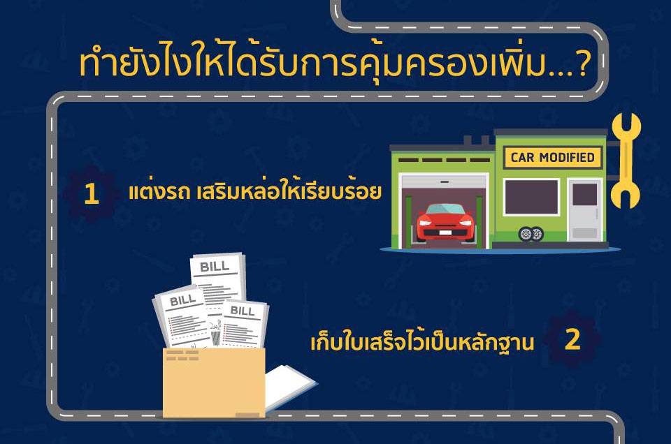 ขั้นตอน-การประกันรถแต่ง-อุปกรณ์แต่งรถ