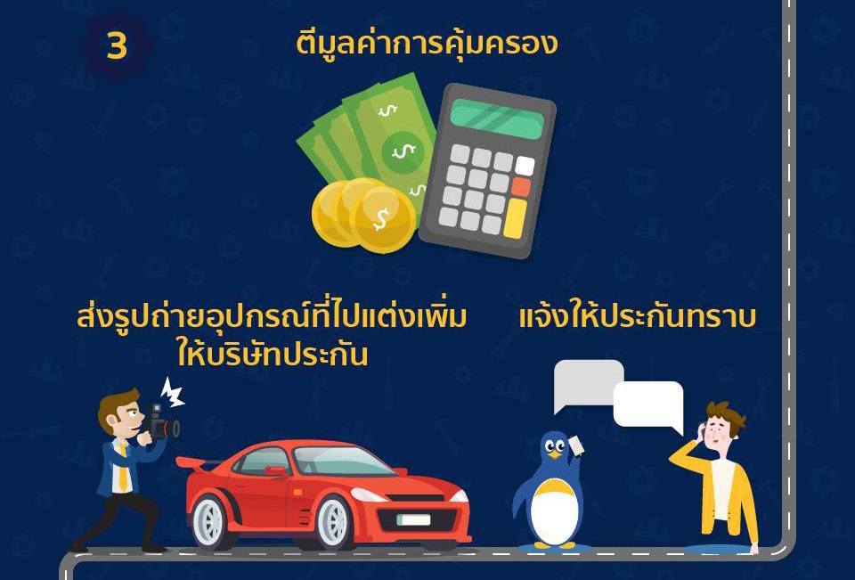 ขั้นตอน-การประกันรถแต่ง-อุปกรณ์แต่งรถ