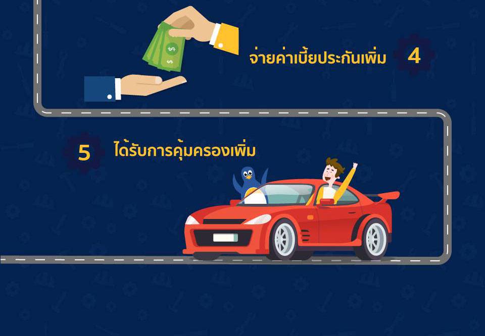 ขั้นตอน-การประกันรถแต่ง-อุปกรณ์แต่งรถ