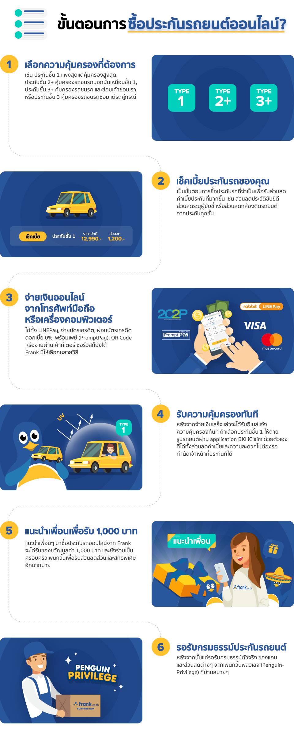 ขั้นตอน-การซื้อประกันรถยนต์-ออนไลน์
