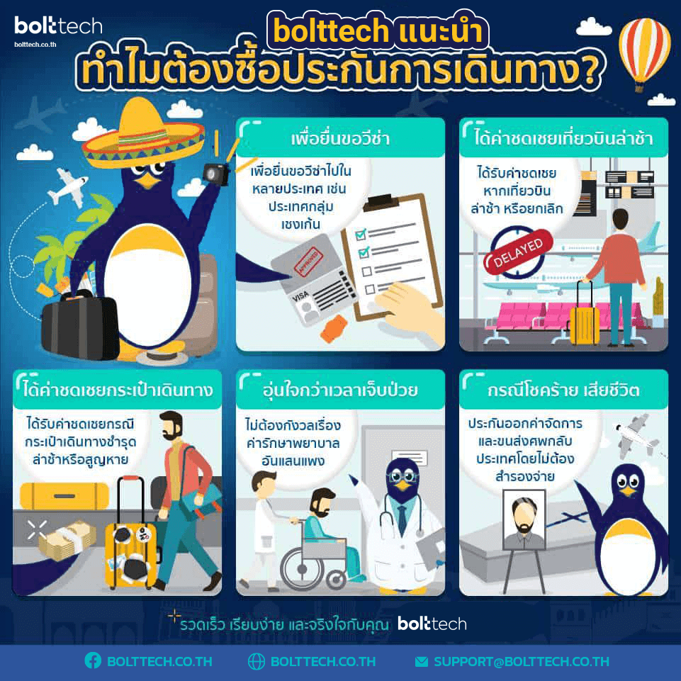 ทำไมต้องซื้อประกันเดินทาง