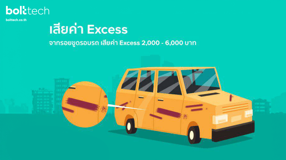 เคลมรอบคัน-ค่าเอ็กเซส-excess